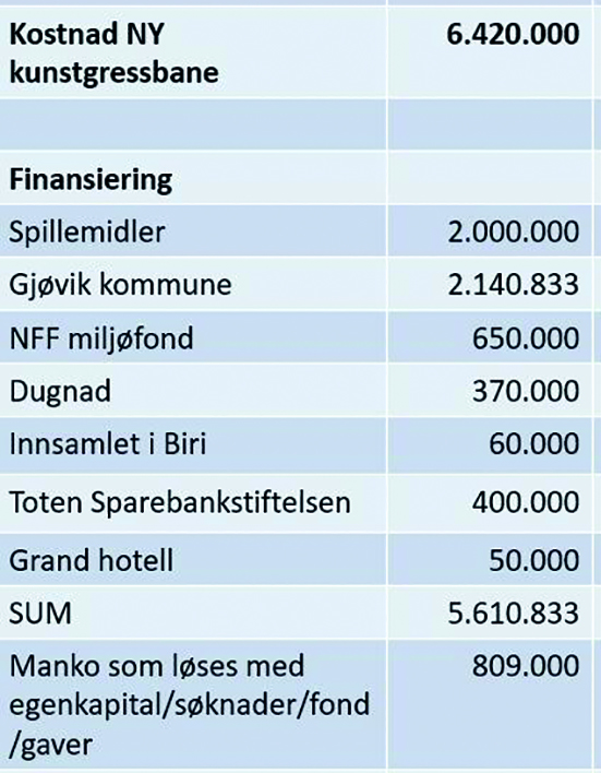 tabell_finansiering-kunstgraset
